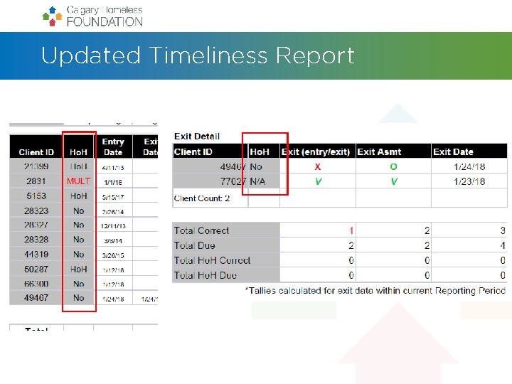 Updated Timeliness Report 