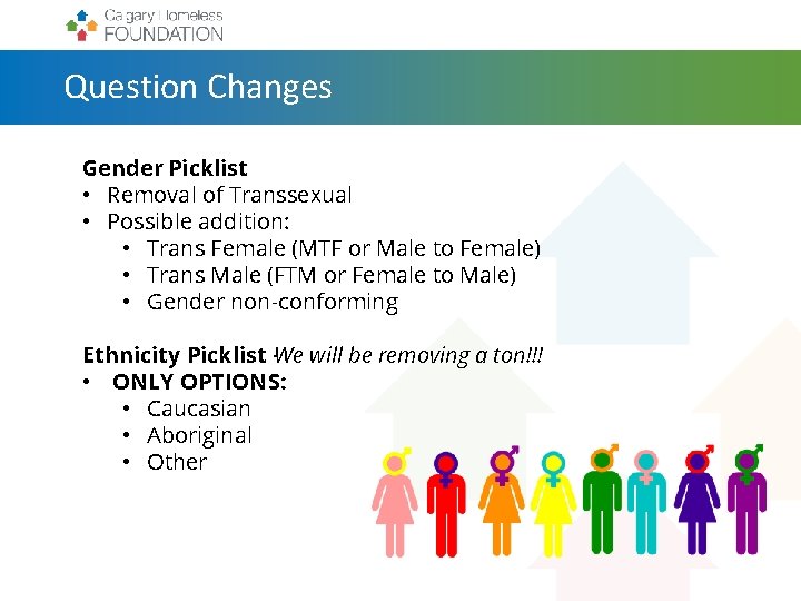 Question Changes Gender Picklist • Removal of Transsexual • Possible addition: • Trans Female