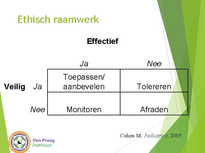 Ethisch raamwerk Effectief Veilig Ja Nee Toepassen/ aanbevelen Tolereren Monitoren Afraden Cohen M. Pediatrics, Ethisch raamwerk Effectief Veilig Ja Nee Toepassen/ aanbevelen Tolereren Monitoren Afraden Cohen M. Pediatrics,