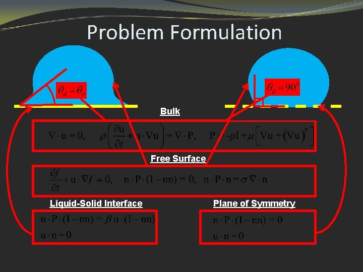 Problem Formulation Bulk Free Surface Liquid-Solid Interface Plane of Symmetry 