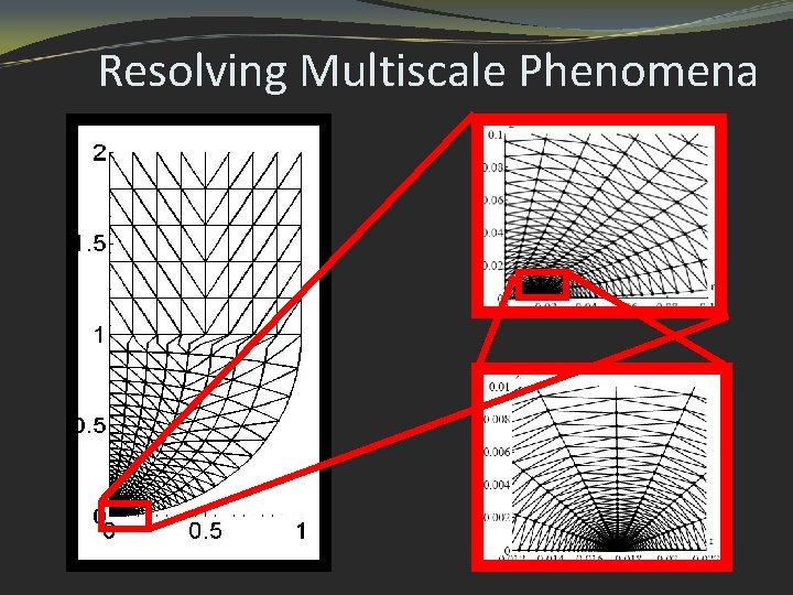 Resolving Multiscale Phenomena 