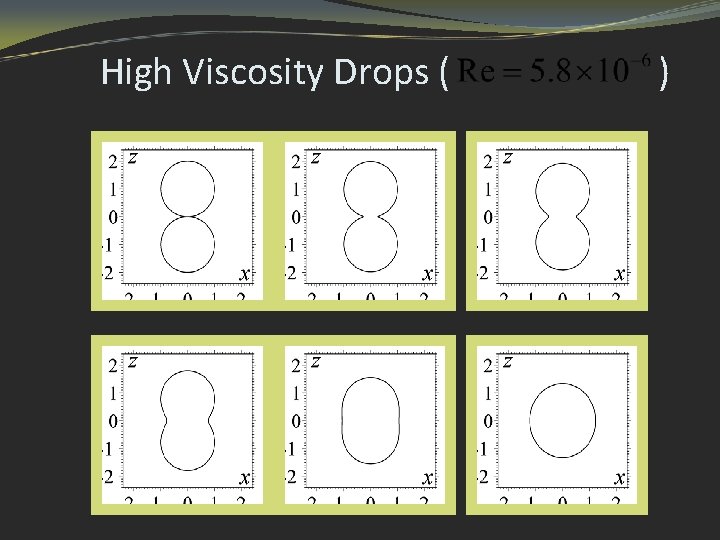 High Viscosity Drops ( ) 