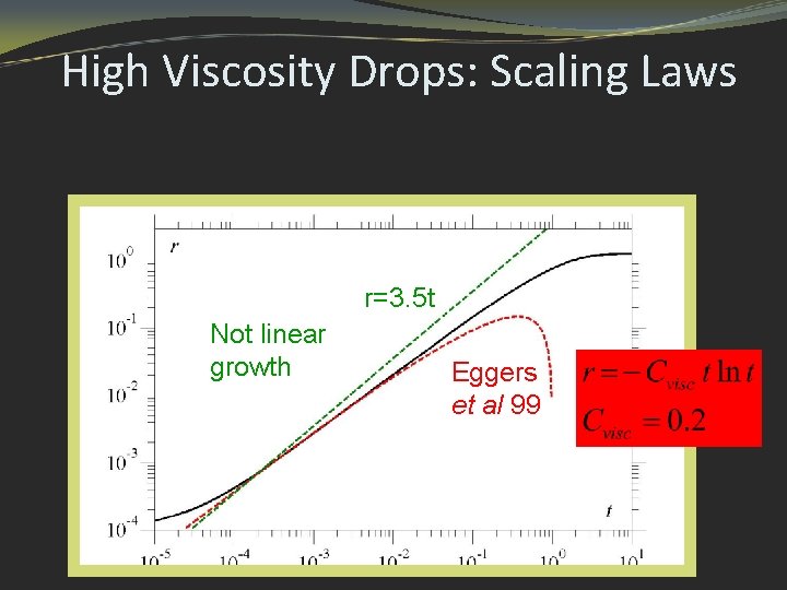 High Viscosity Drops: Scaling Laws r=3. 5 t Not linear growth Eggers et al