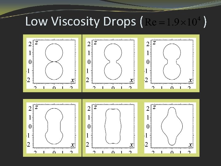 Low Viscosity Drops ( ) 