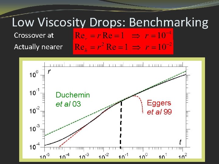 Low Viscosity Drops: Benchmarking Crossover at Actually nearer Duchemin et al 03 Eggers et