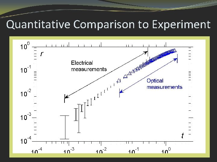 Quantitative Comparison to Experiment 230 m. Pas 48 m. Pas 3. 3 m. Pas