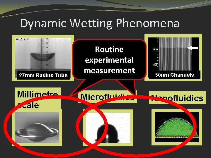 Dynamic Wetting Phenomena 27 mm Radius Tube Millimetre scale Routine Emerging 1 Million Orders