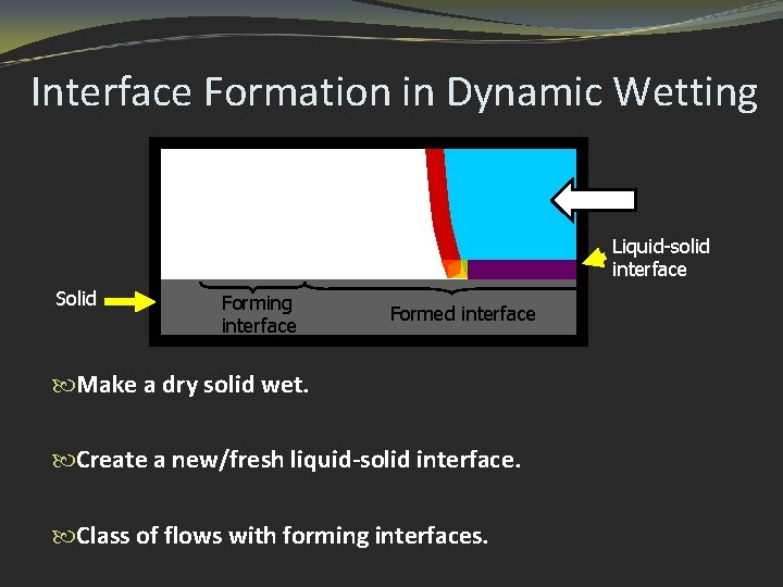 Interface Formation in Dynamic Wetting Liquid-solid interface Solid Forming interface Formed interface Make a