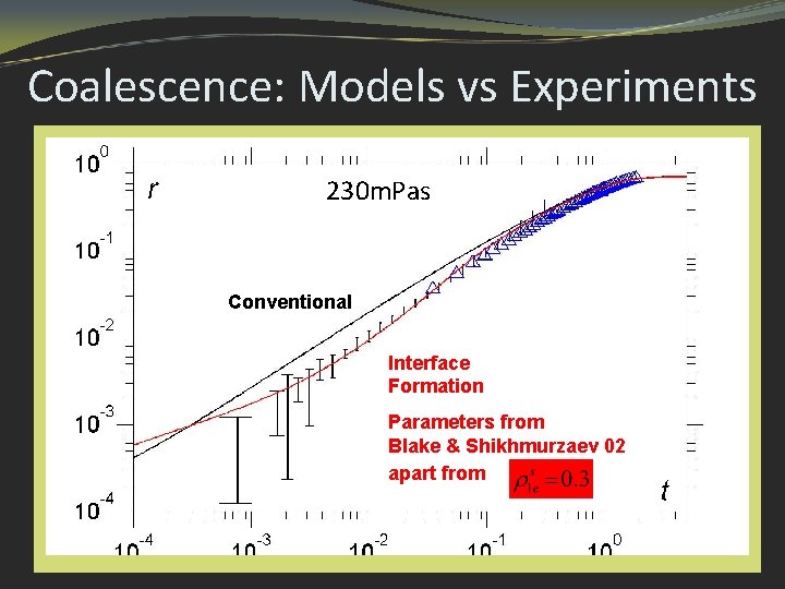 Coalescence: Models vs Experiments 230 m. Pas Conventional Interface Formation Parameters from Blake &