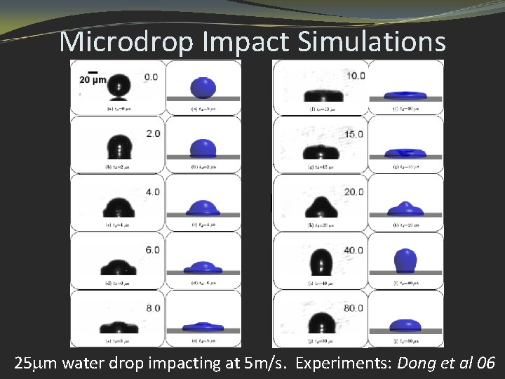 Microdrop Impact Simulations ? 25 mm water drop impacting at 5 m/s. Experiments: Dong