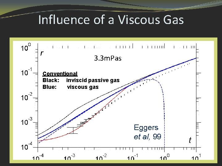 Influence of a Viscous Gas 3. 3 m. Pas Conventional Black: inviscid passive gas