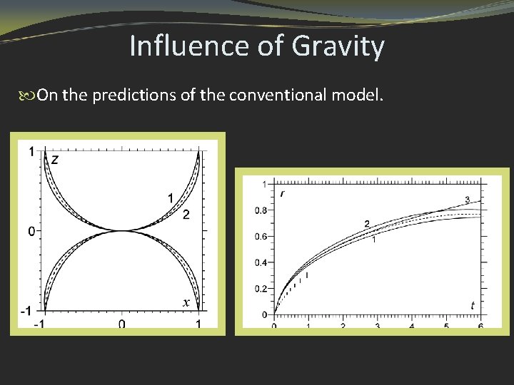 Influence of Gravity On the predictions of the conventional model. 