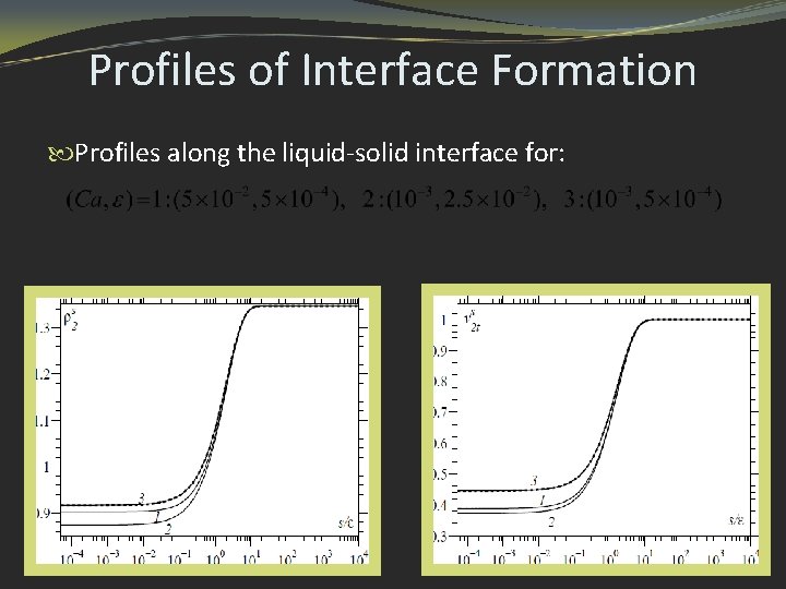 Profiles of Interface Formation Profiles along the liquid-solid interface for: 