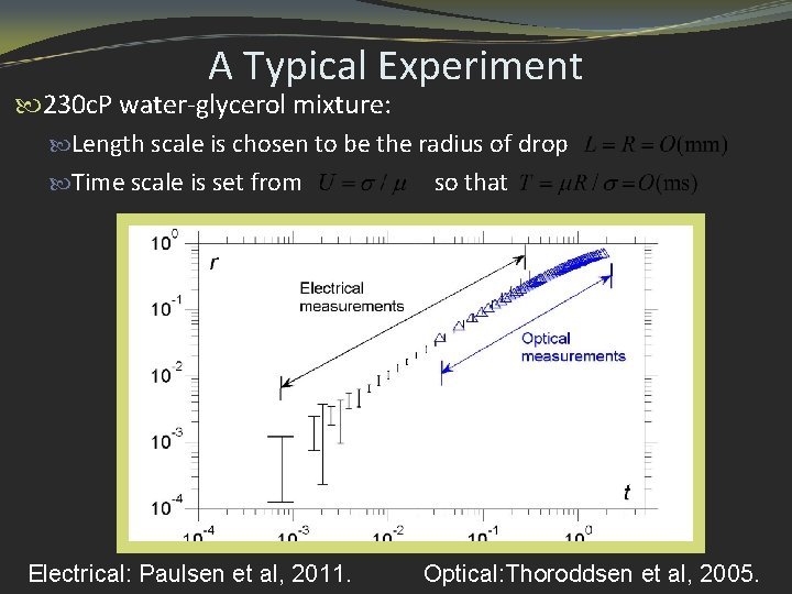 A Typical Experiment 230 c. P water-glycerol mixture: Length scale is chosen to be