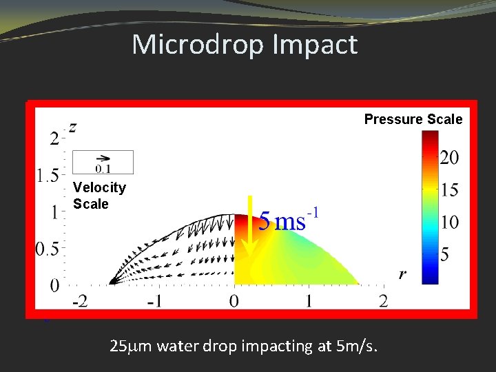 Microdrop Impact Pressure Scale Velocity Scale 25 mm water drop impacting at 5 m/s.