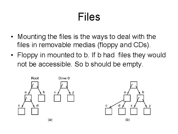 Files • Mounting the files is the ways to deal with the files in