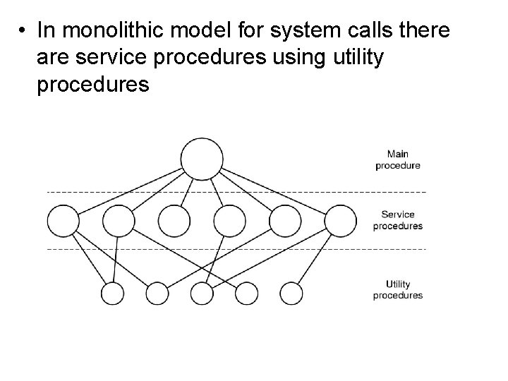  • In monolithic model for system calls there are service procedures using utility