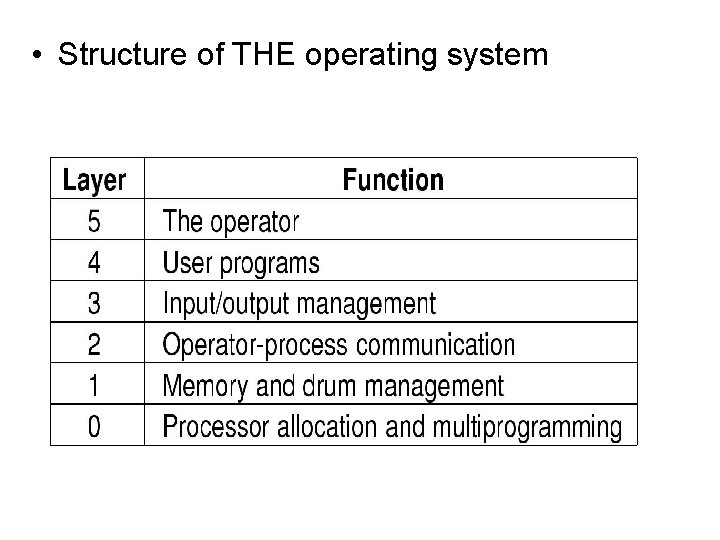  • Structure of THE operating system 