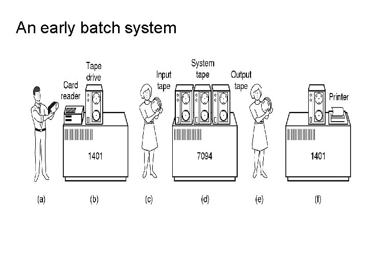 An early batch system 