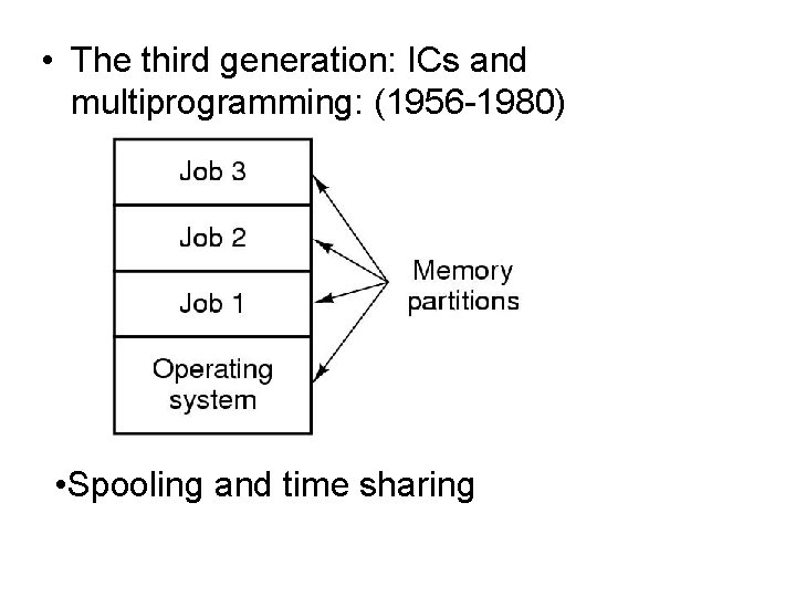  • The third generation: ICs and multiprogramming: (1956 -1980) • Spooling and time