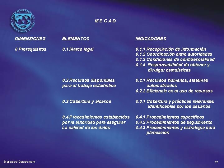 MECAD DIMENSIONES ELEMENTOS INDICADORES 0 Prerequisitos 0. 1 Marco legal 0. 1. 1 Recopilación