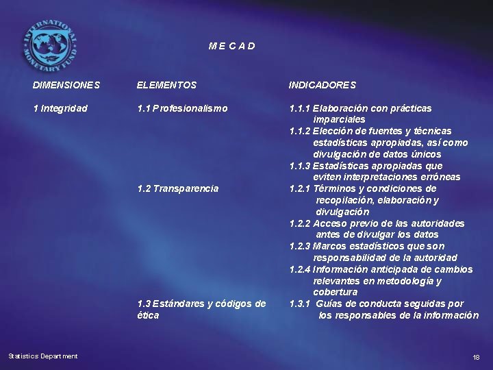 MECAD DIMENSIONES ELEMENTOS INDICADORES 1 Integridad 1. 1 Profesionalismo 1. 1. 1 Elaboración con