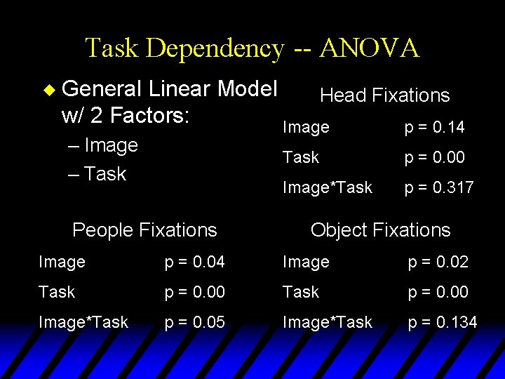 Task Dependency Of Eye Fixations The Development Of