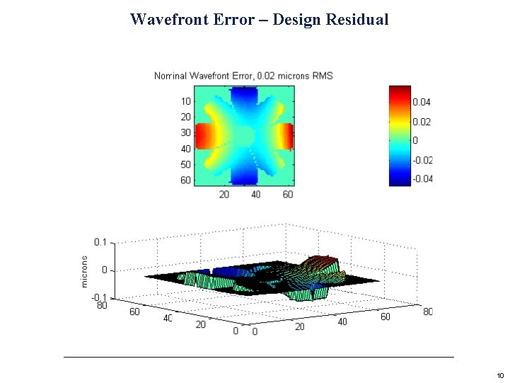 Wavefront Error – Design Residual 10 