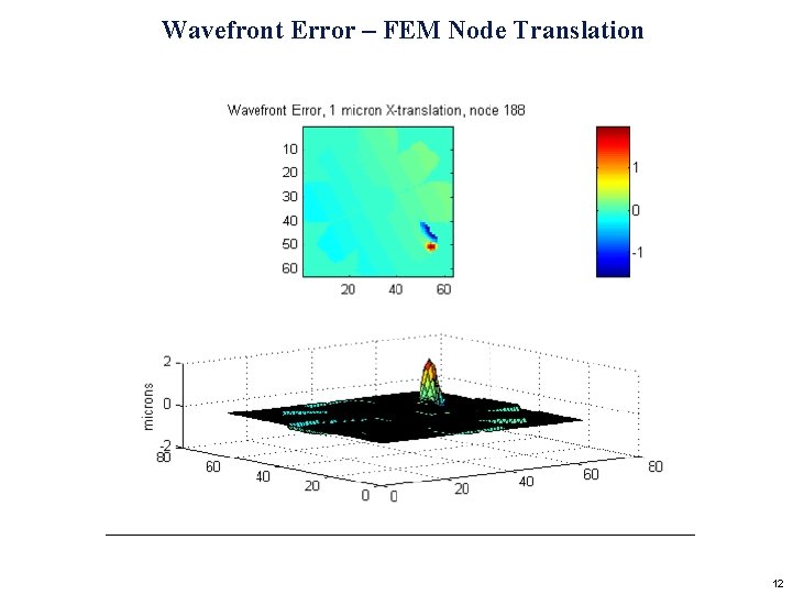 Wavefront Error – FEM Node Translation 12 