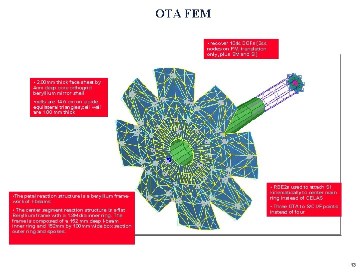 OTA FEM • recover 1044 DOFs (344 nodes on PM, translation only, plus SM