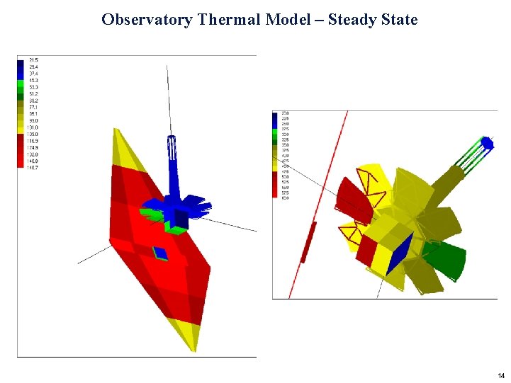 Observatory Thermal Model – Steady State 14 