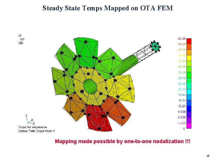 Steady State Temps Mapped on OTA FEM Mapping made possible by one-to-one nodalization !!!