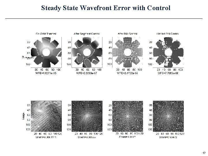 Steady State Wavefront Error with Control 17 