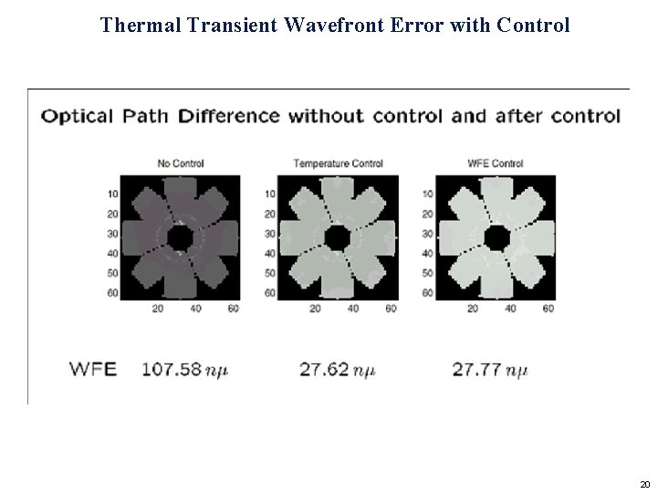 Thermal Transient Wavefront Error with Control 20 