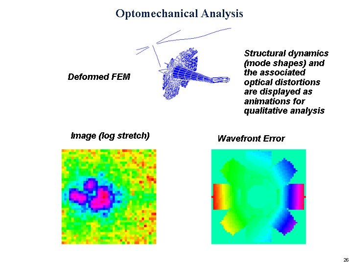 Optomechanical Analysis Deformed FEM Image (log stretch) Structural dynamics (mode shapes) and the associated