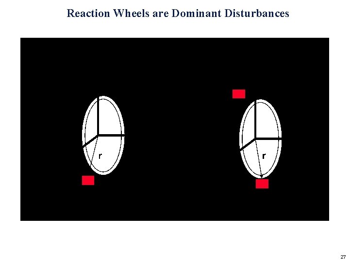Reaction Wheels are Dominant Disturbances 27 
