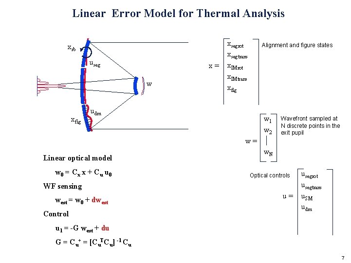 Linear Error Model for Thermal Analysis xrb useg w xfig xsegrot xsegtrans x =
