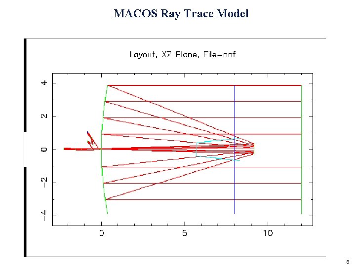 MACOS Ray Trace Model 8 