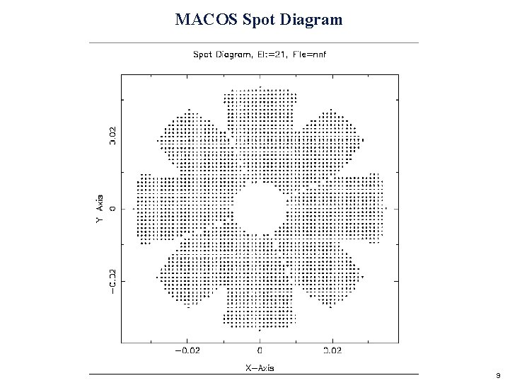 MACOS Spot Diagram 9 