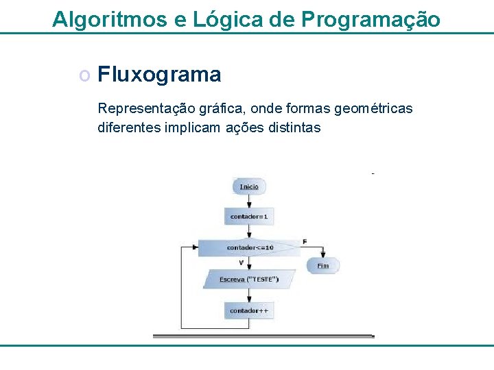 Algoritmos e Lógica de Programação o Fluxograma Representação gráfica, onde formas geométricas diferentes implicam