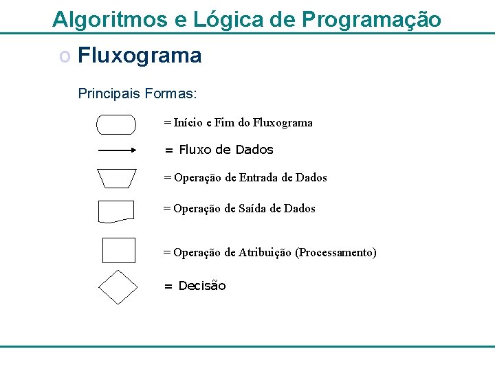 Algoritmos e Lógica de Programação o Fluxograma Principais Formas: = Início e Fim do