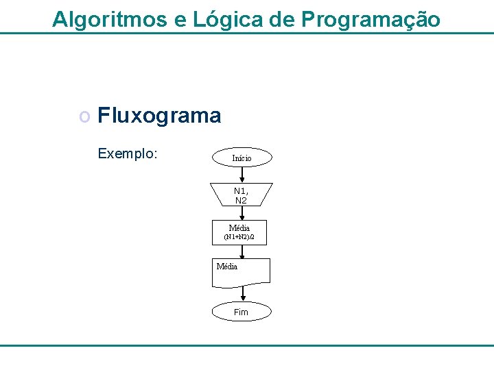 Algoritmos e Lógica de Programação o Fluxograma Exemplo: Início N 1, N 2 Média