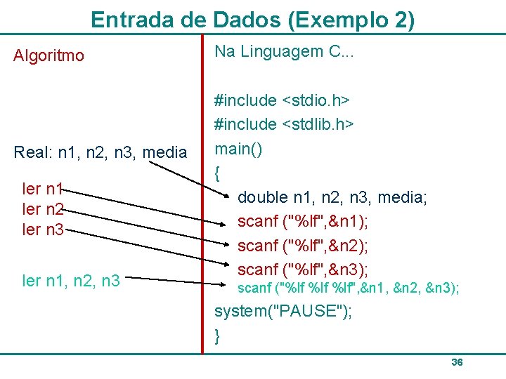 Entrada de Dados (Exemplo 2) Algoritmo Real: n 1, n 2, n 3, media