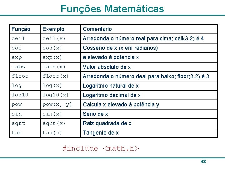 Funções Matemáticas Função Exemplo Comentário ceil(x) Arredonda o número real para cima; ceil(3. 2)