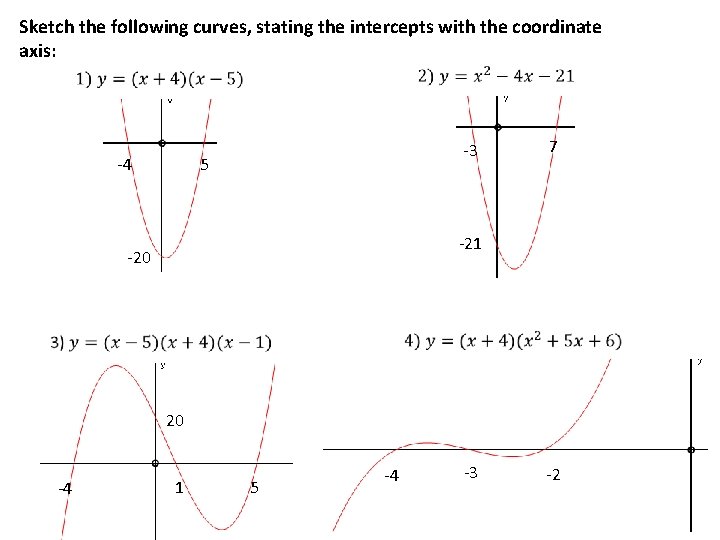 Sketch the following curves, stating the intercepts with the coordinate axis: -4 -3 5