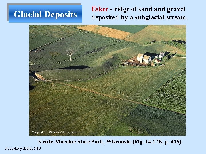 Glacial Deposits Esker - ridge of sand gravel deposited by a subglacial stream. Kettle-Moraine