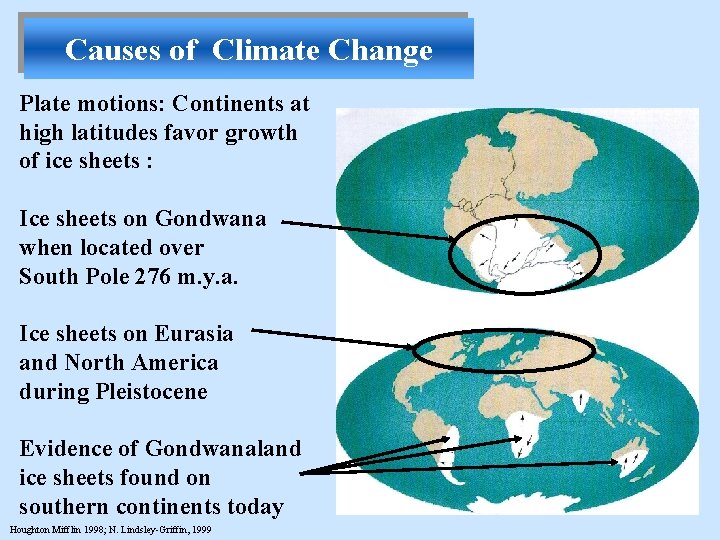 Causes of Climate Change Plate motions: Continents at high latitudes favor growth of ice