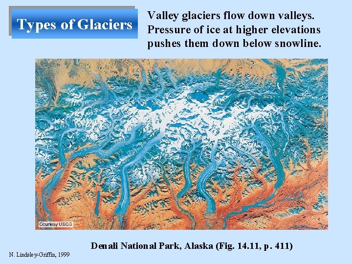 Types of Glaciers Valley glaciers flow down valleys. Pressure of ice at higher elevations