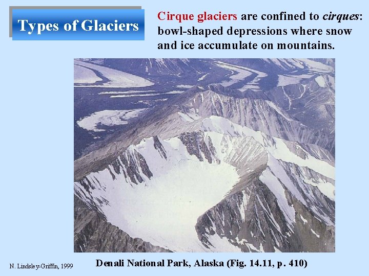 Types of Glaciers N. Lindsley-Griffin, 1999 Cirque glaciers are confined to cirques: bowl-shaped depressions