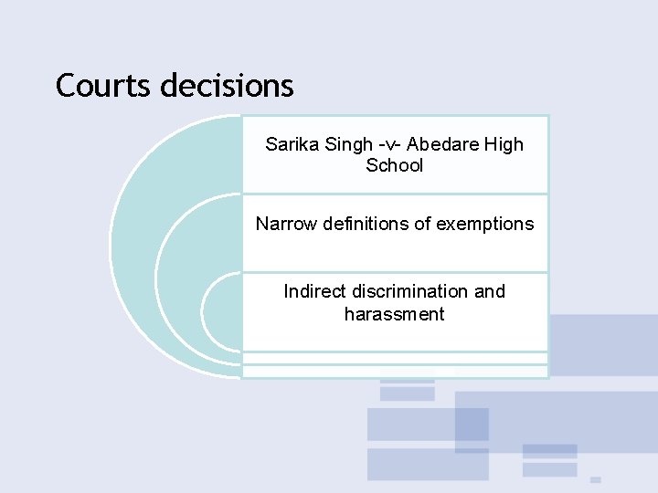 Courts decisions Sarika Singh -v- Abedare High School Narrow definitions of exemptions Indirect discrimination Courts decisions Sarika Singh -v- Abedare High School Narrow definitions of exemptions Indirect discrimination